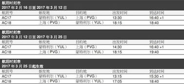 2月16日起,加航将开通上海直飞蒙特利尔航线